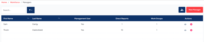 Managers page