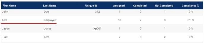 Employee record list