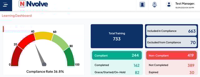 Learning dashboard screen